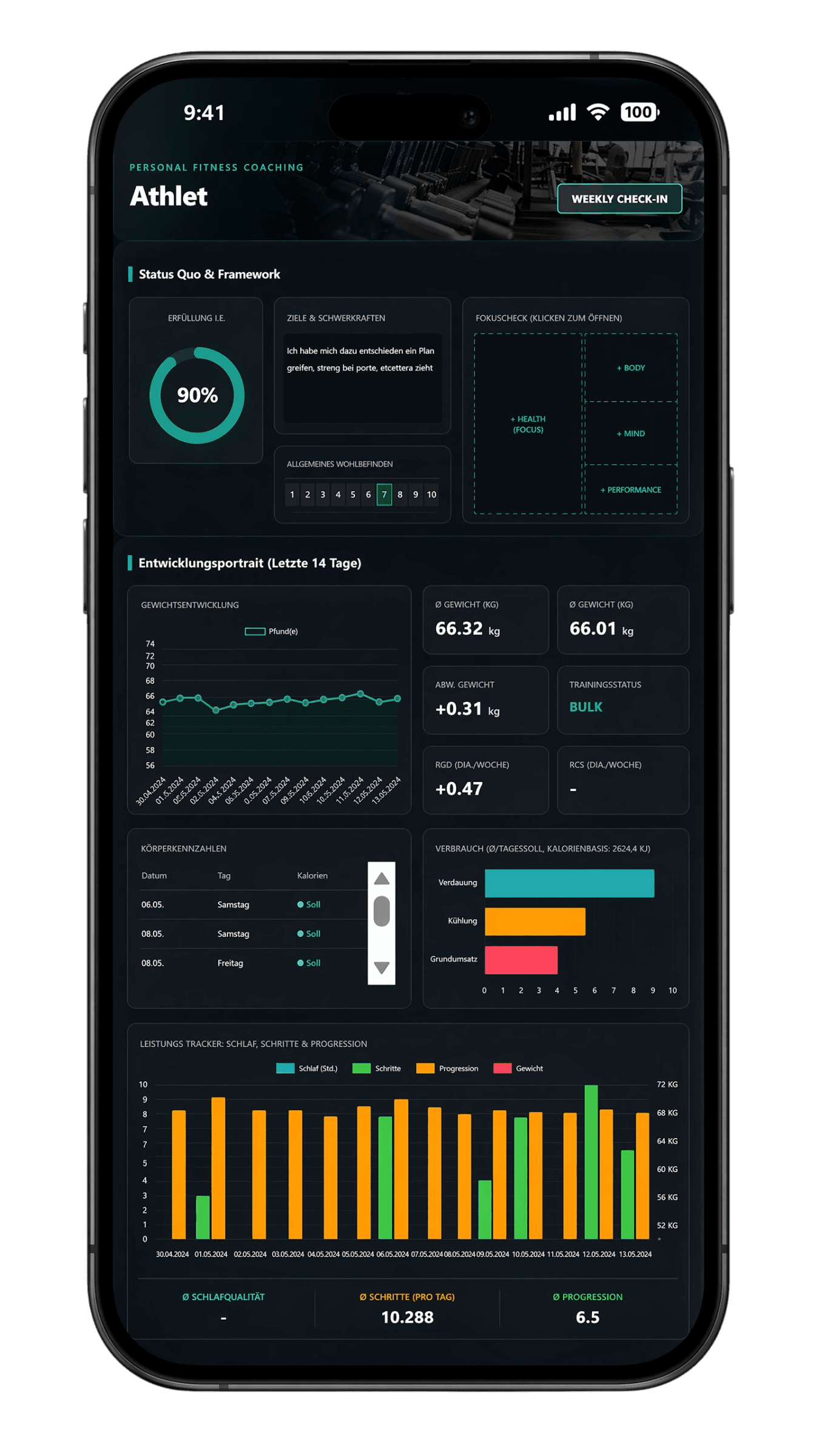 303 Coaching Datentracker – Dashboard mit Wochenanalyse